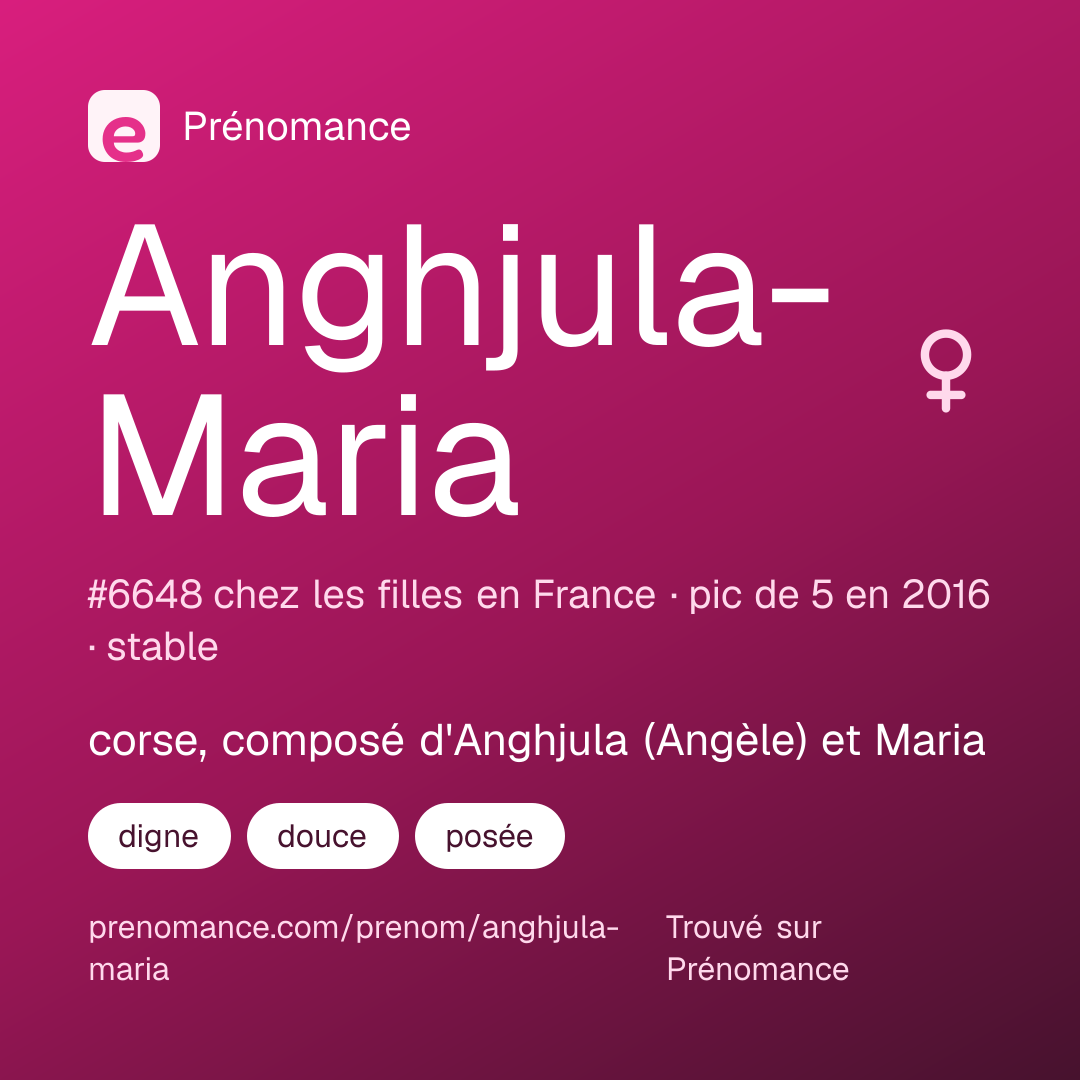 Carte de partage du prénom Anghjula-Maria