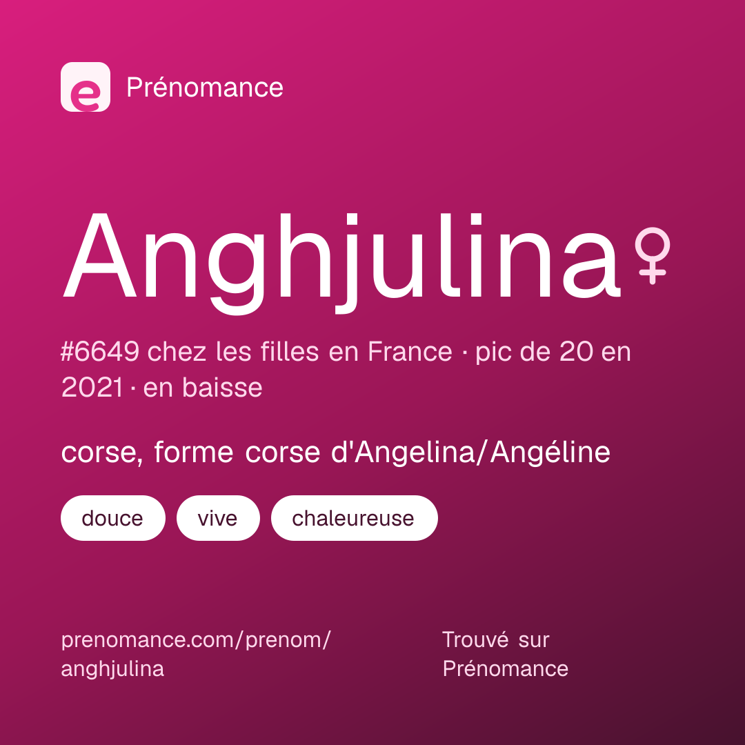 Carte de partage du prénom Anghjulina