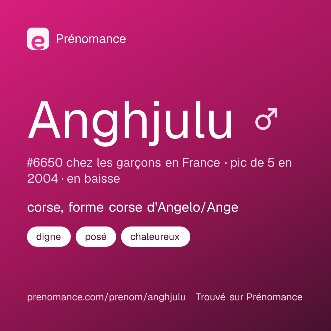Carte de partage du prénom Anghjulu