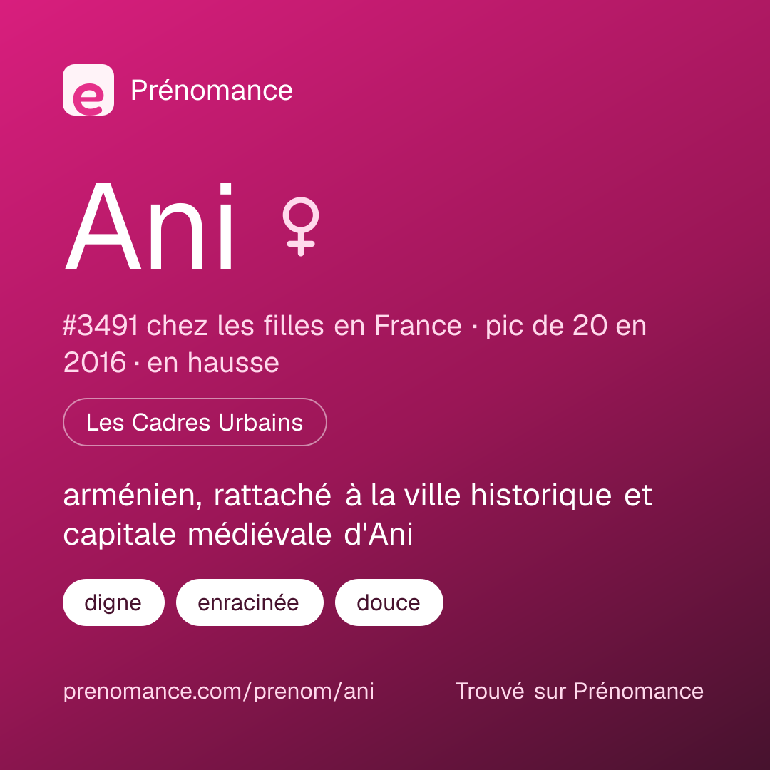Carte de partage du prénom Ani