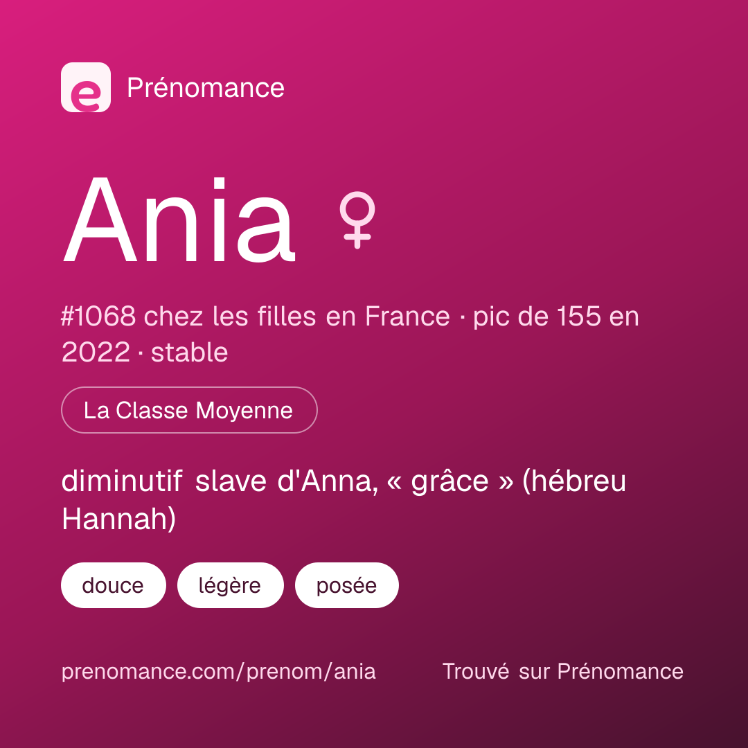 Carte de partage du prénom Ania