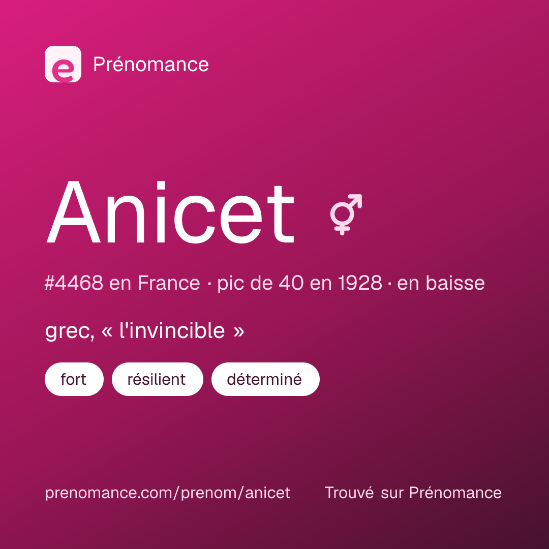 Carte de partage du prénom Anicet