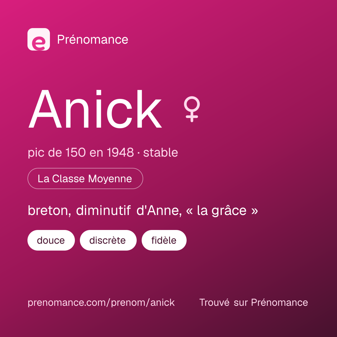 Carte de partage du prénom Anick