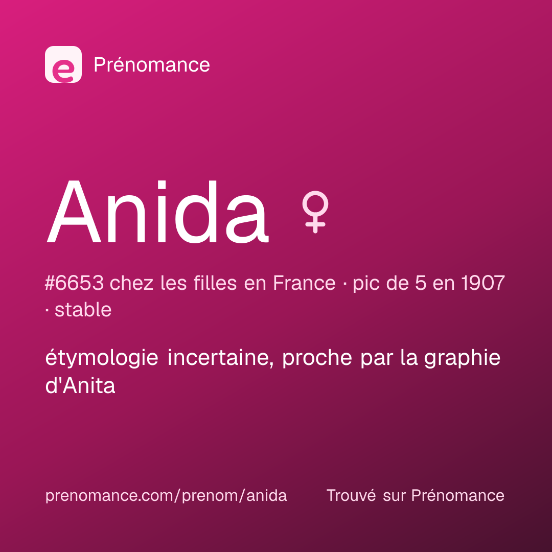 Carte de partage du prénom Anida