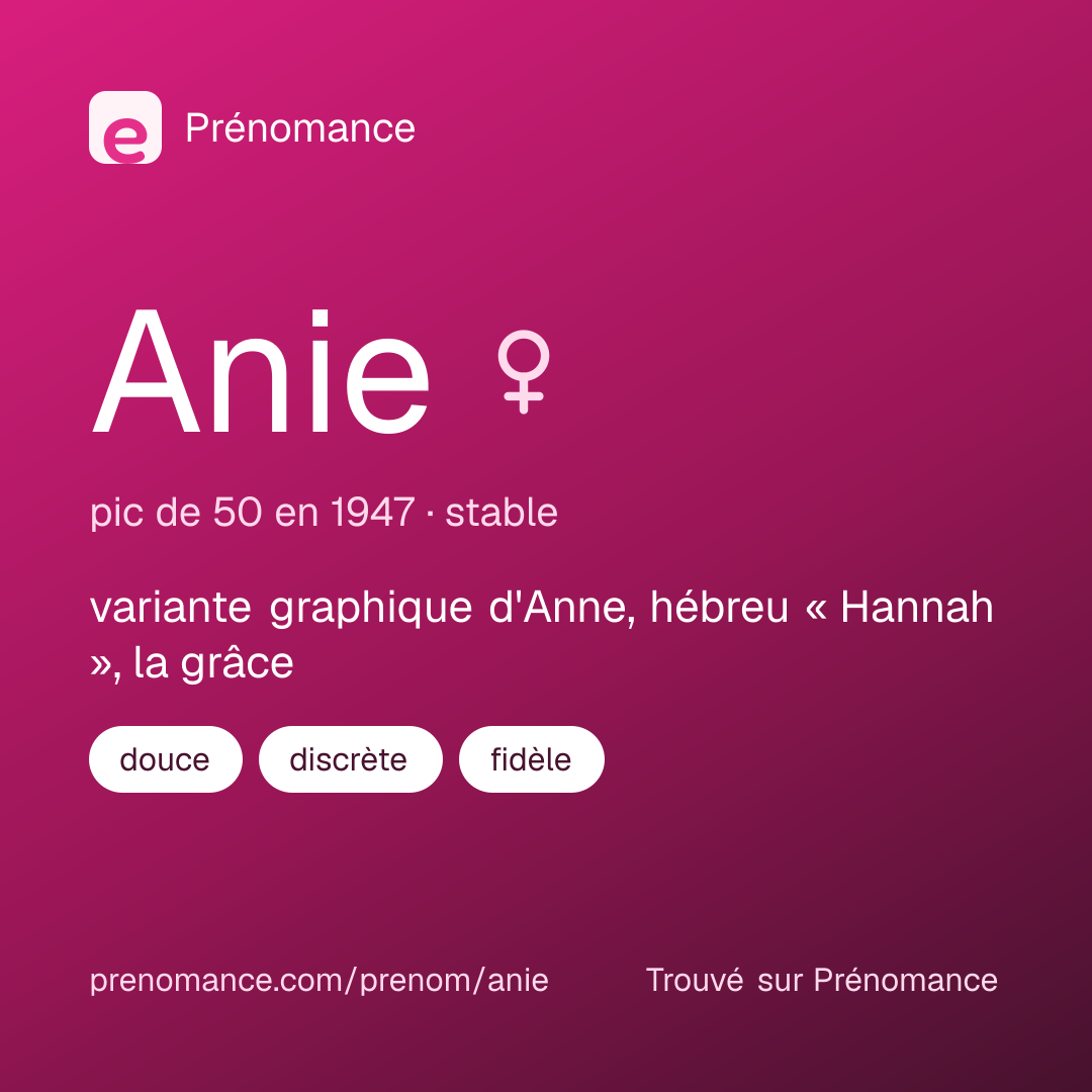 Carte de partage du prénom Anie