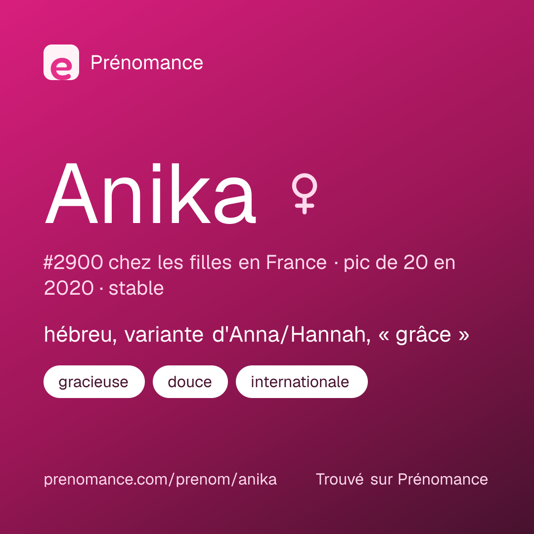 Carte de partage du prénom Anika