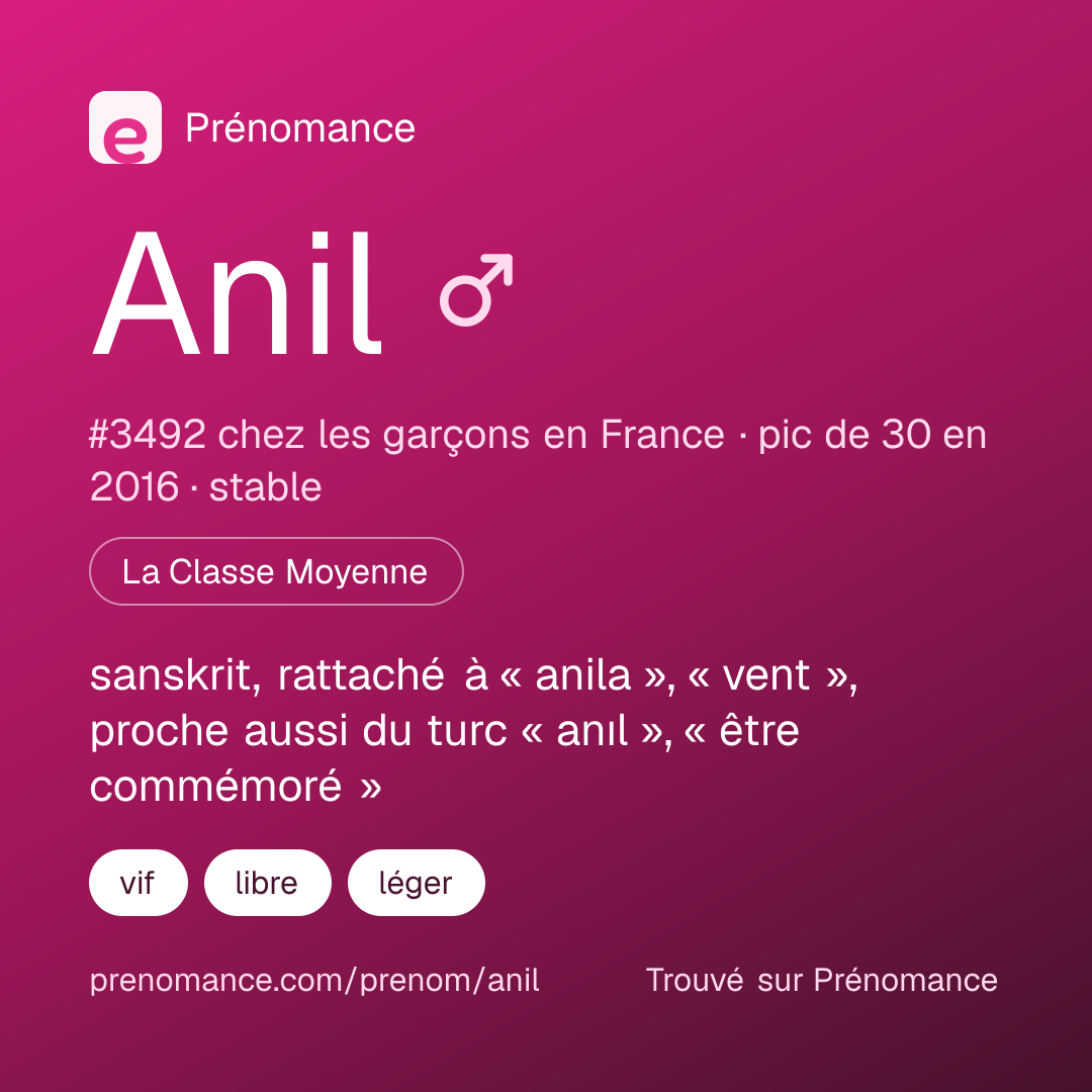 Carte de partage du prénom Anil