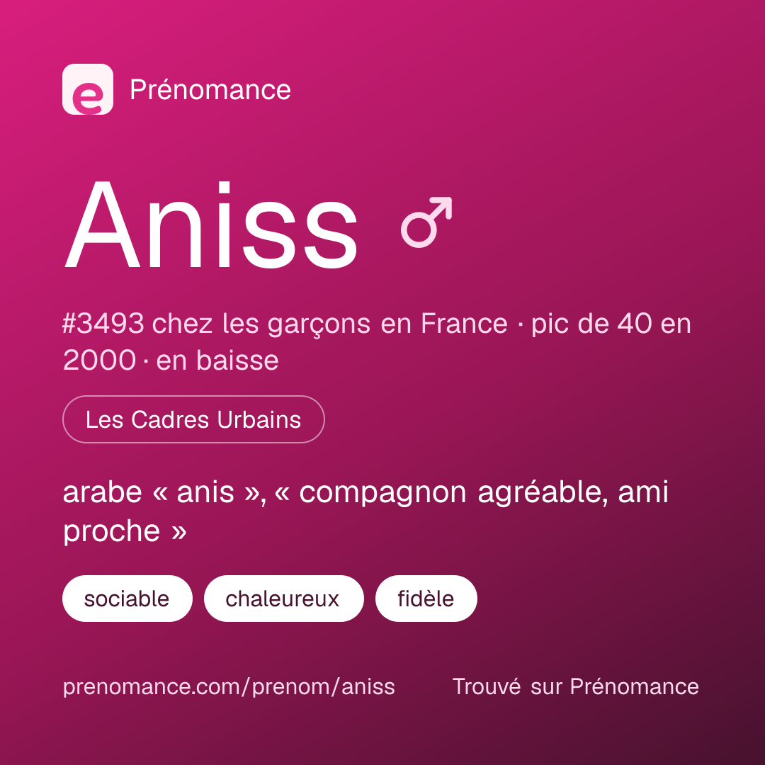 Carte de partage du prénom Aniss
