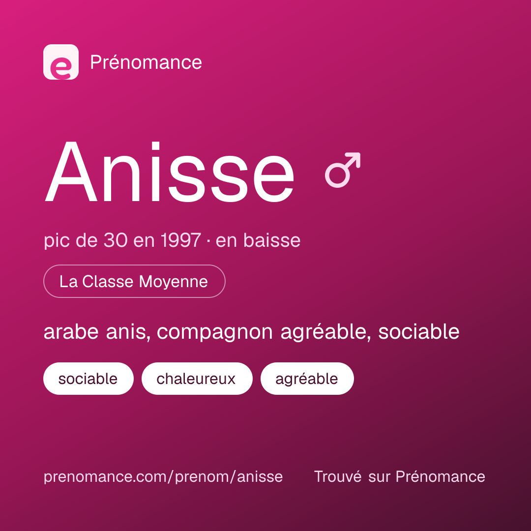 Carte de partage du prénom Anisse