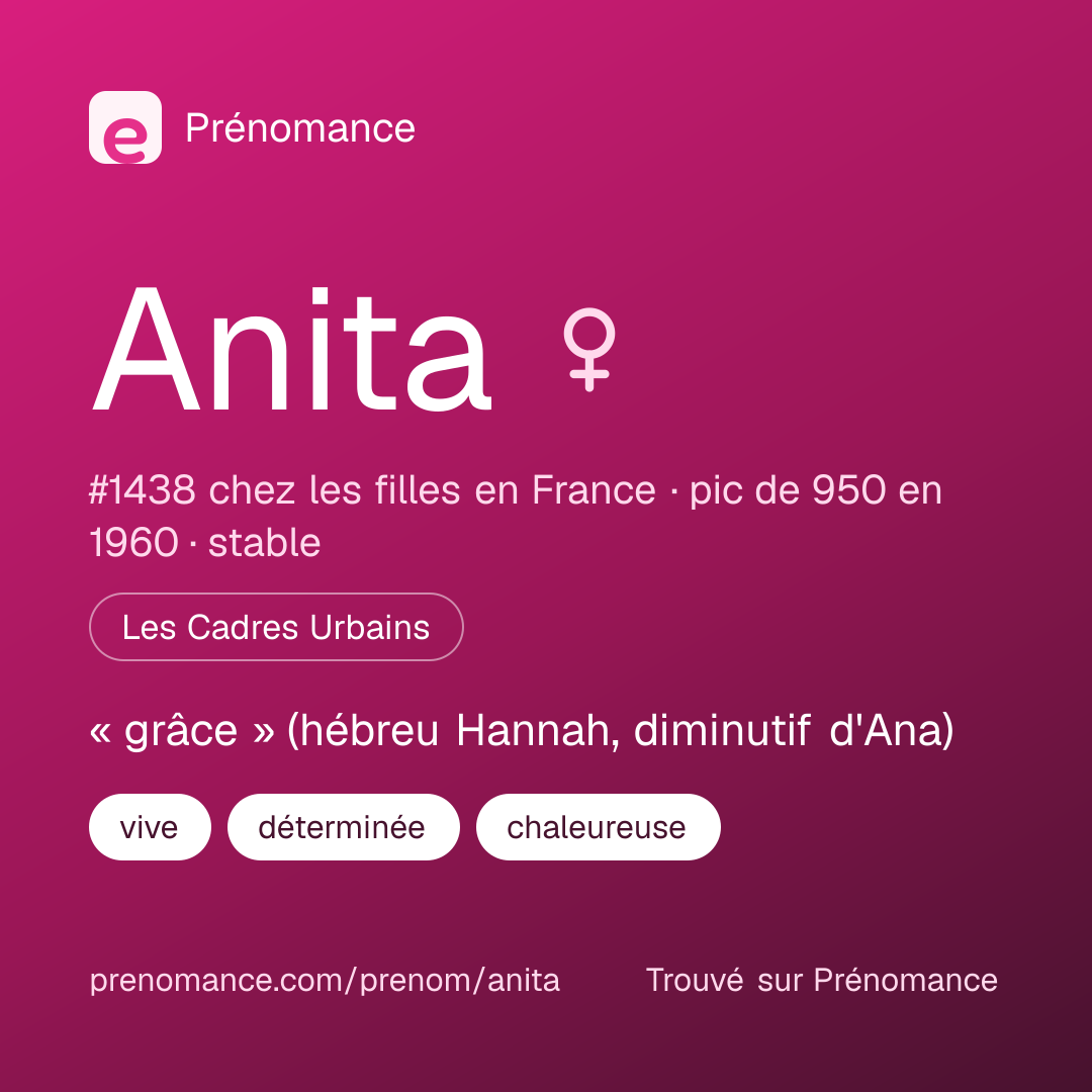 Carte de partage du prénom Anita