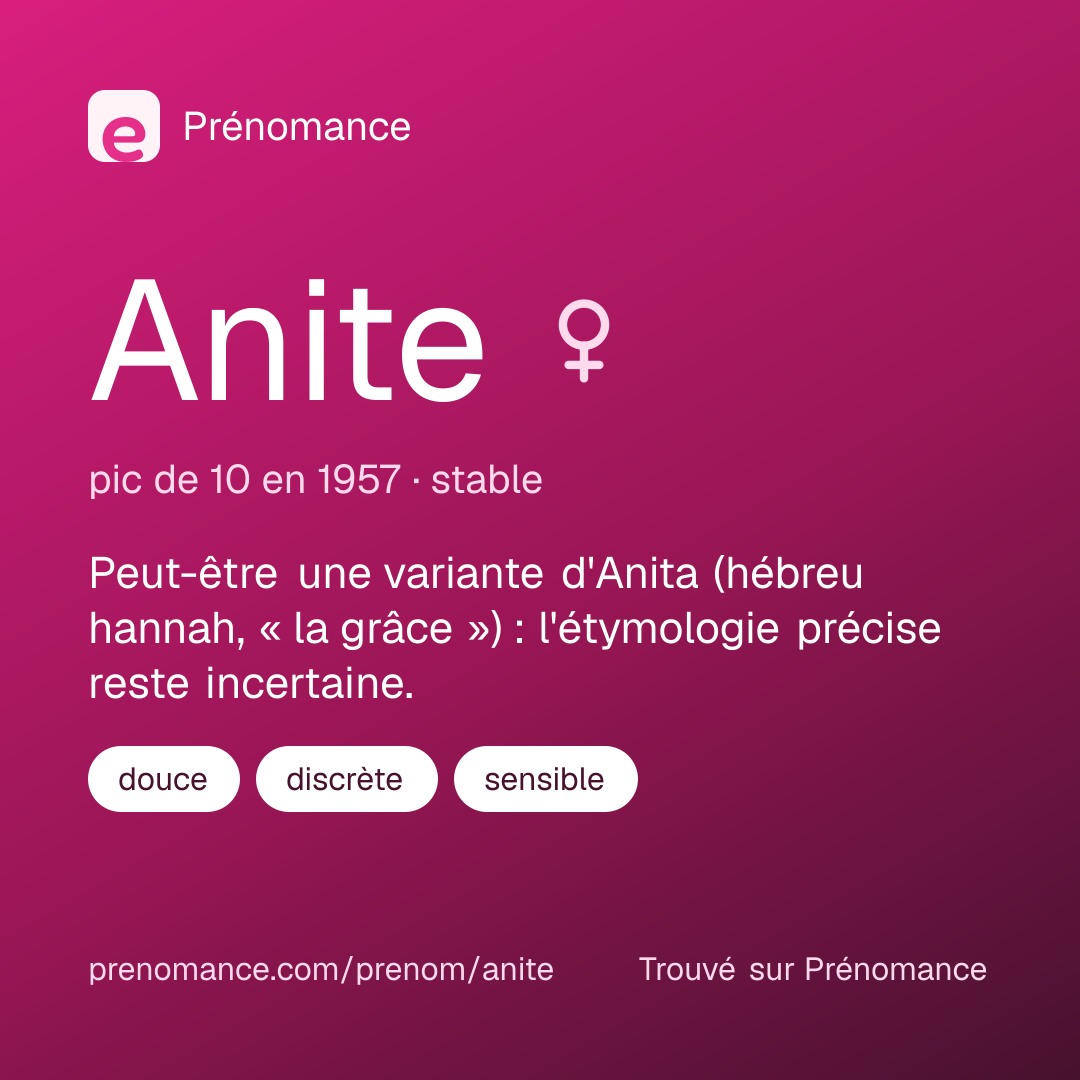Carte de partage du prénom Anite