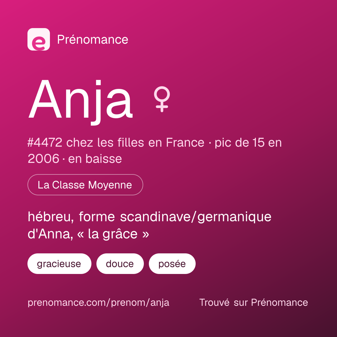 Carte de partage du prénom Anja