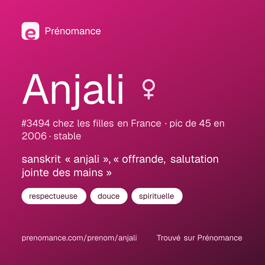 Carte de partage du prénom Anjali