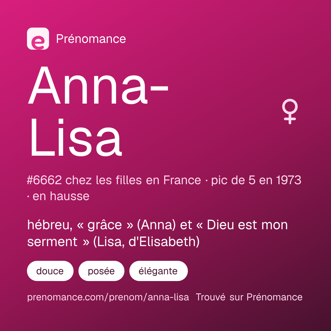 Carte de partage du prénom Anna-Lisa