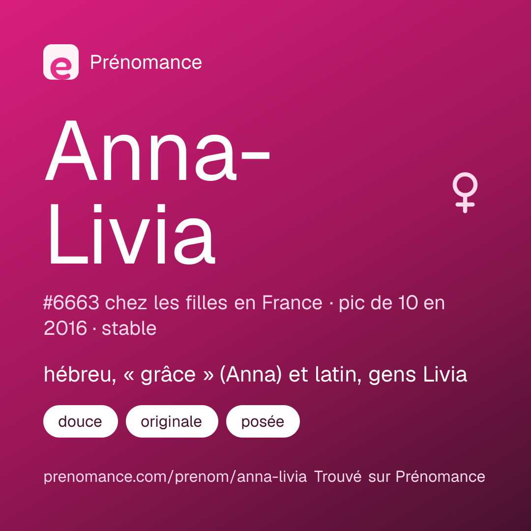 Carte de partage du prénom Anna-Livia