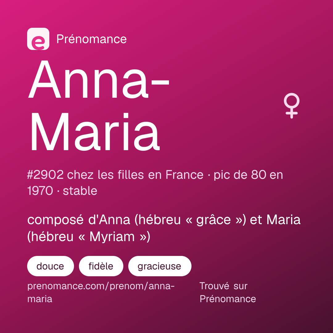 Carte de partage du prénom Anna-Maria