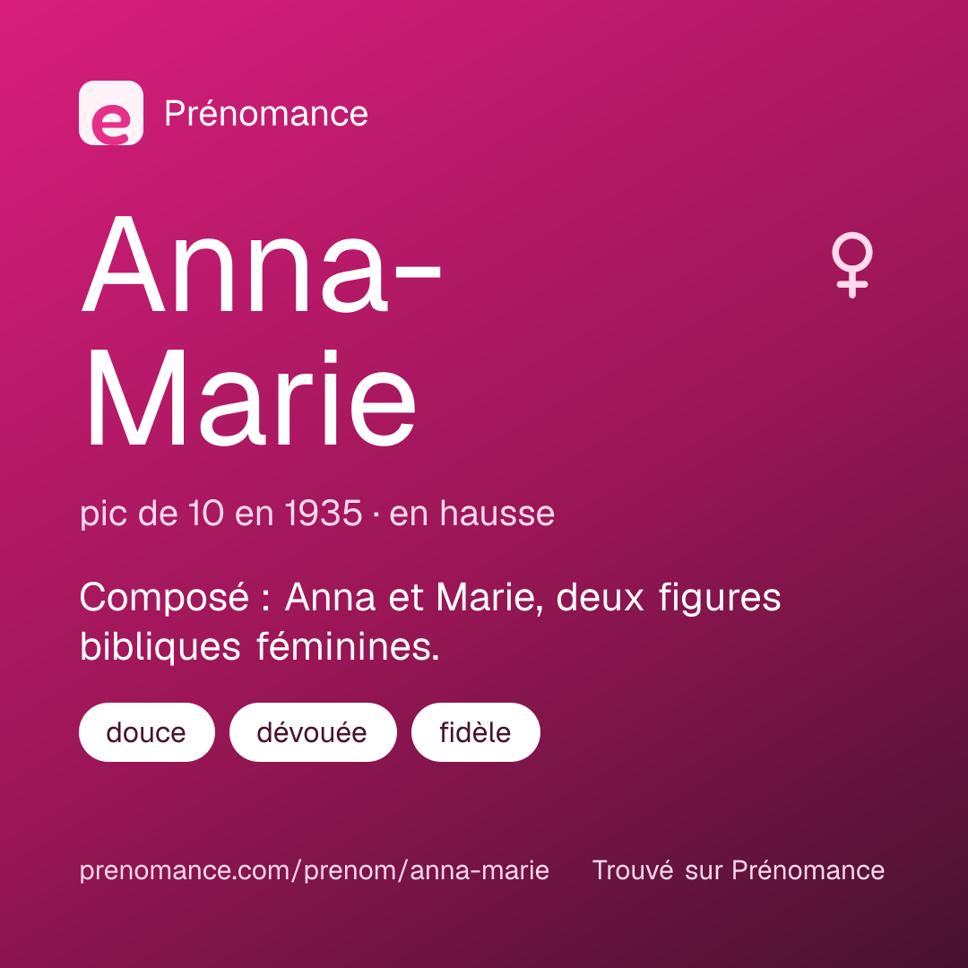Carte de partage du prénom Anna-Marie