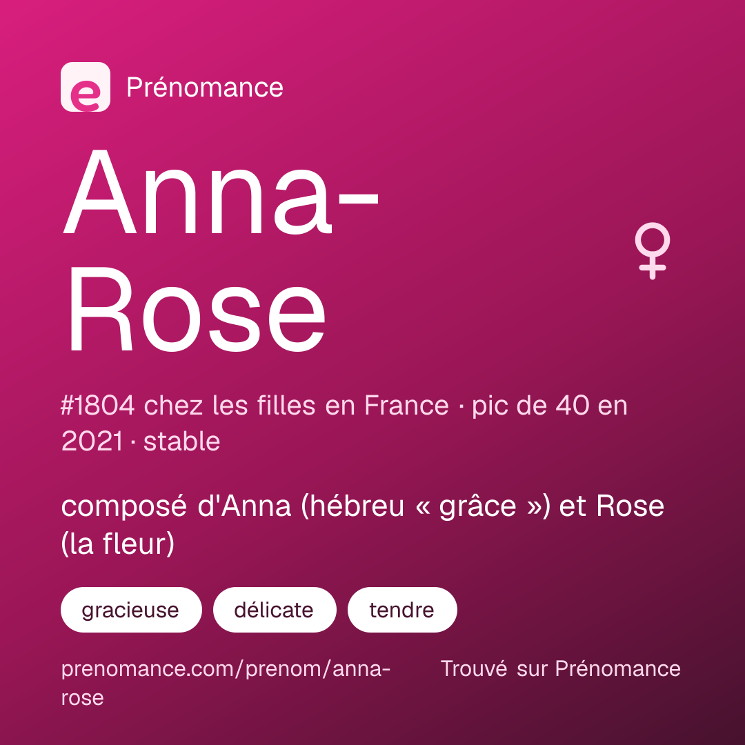 Carte de partage du prénom Anna-Rose