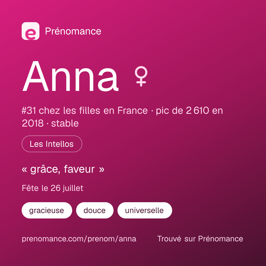Carte de partage du prénom Anna
