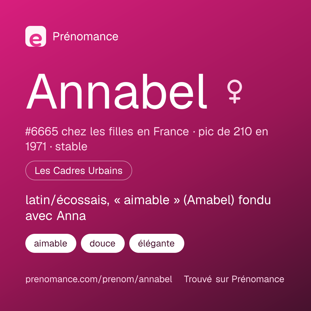 Carte de partage du prénom Annabel