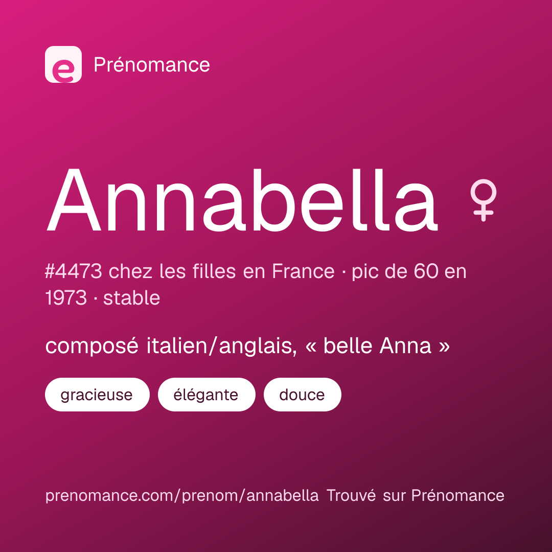 Carte de partage du prénom Annabella