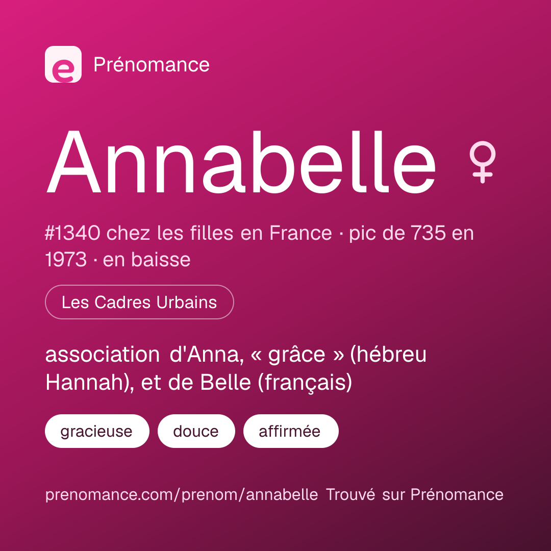 Carte de partage du prénom Annabelle