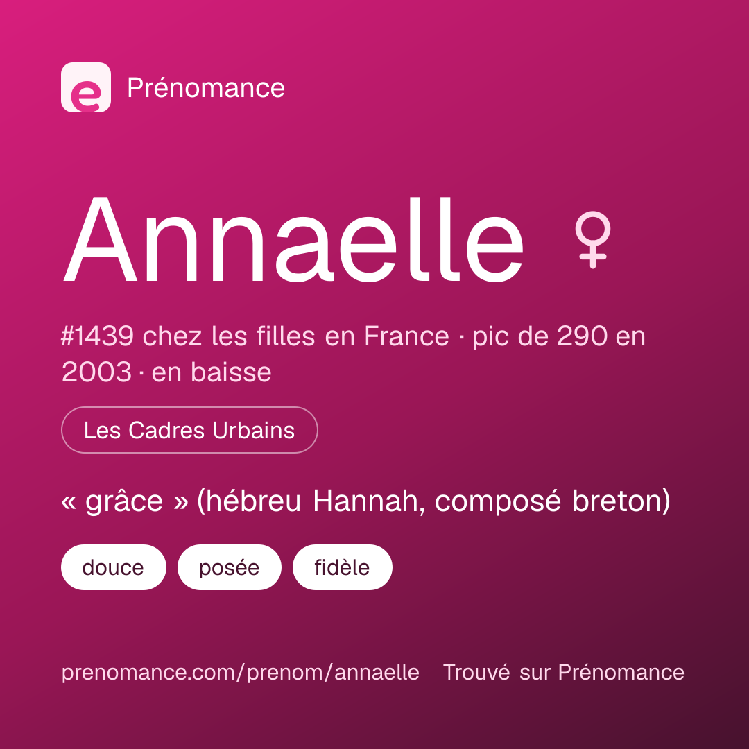 Carte de partage du prénom Annaelle