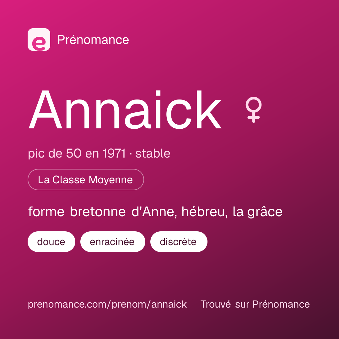 Carte de partage du prénom Annaick