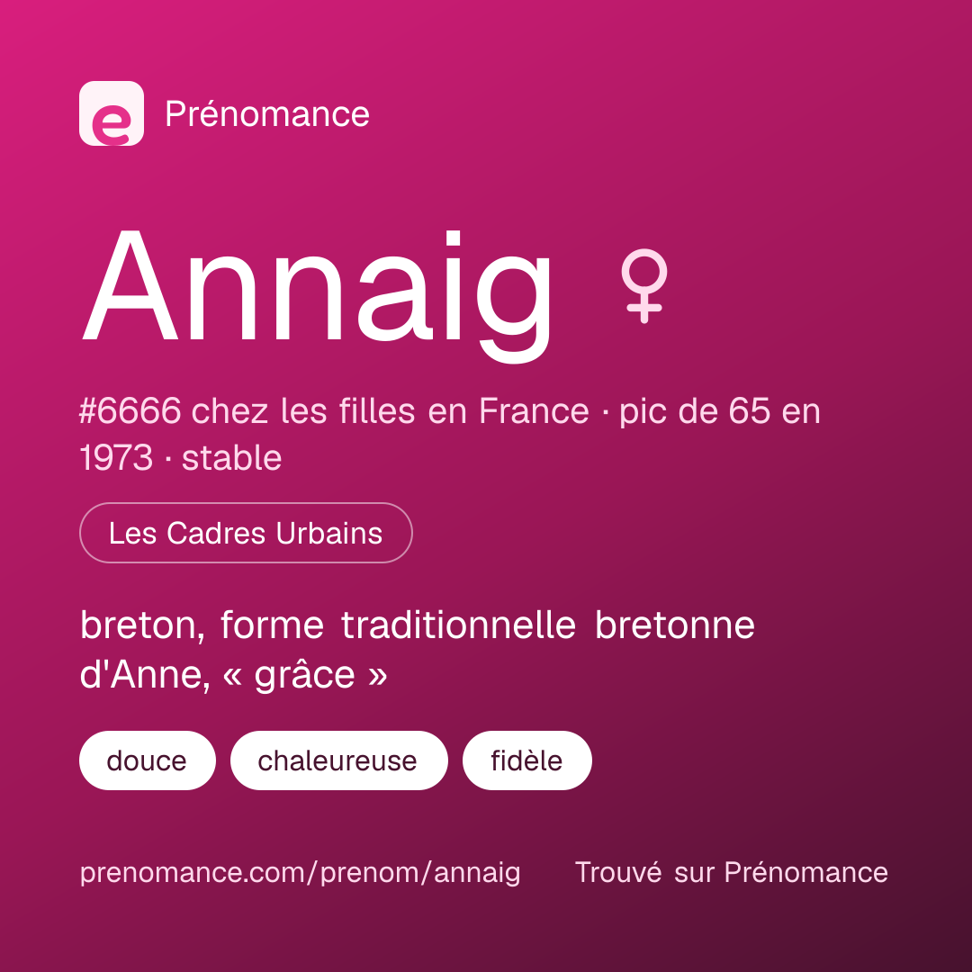 Carte de partage du prénom Annaig
