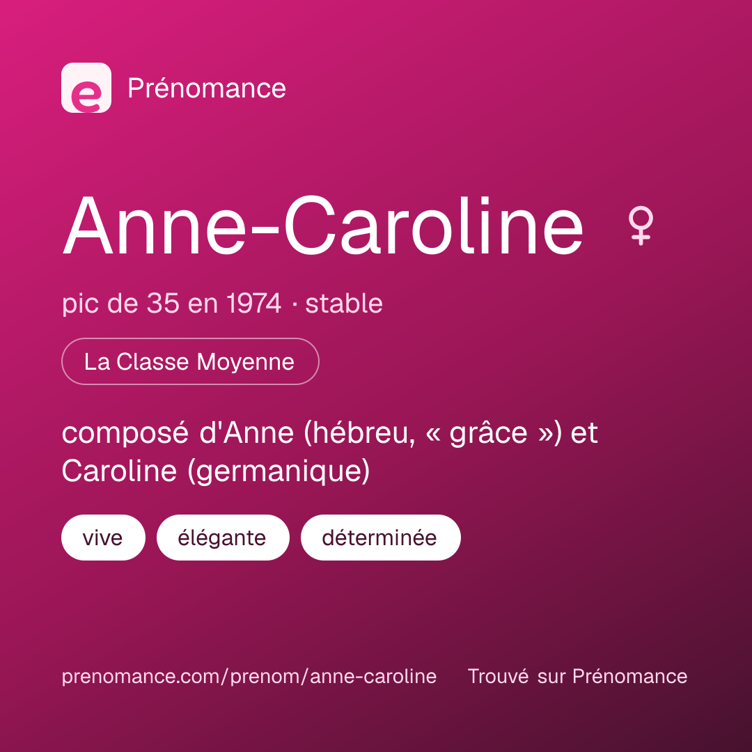 Carte de partage du prénom Anne-Caroline