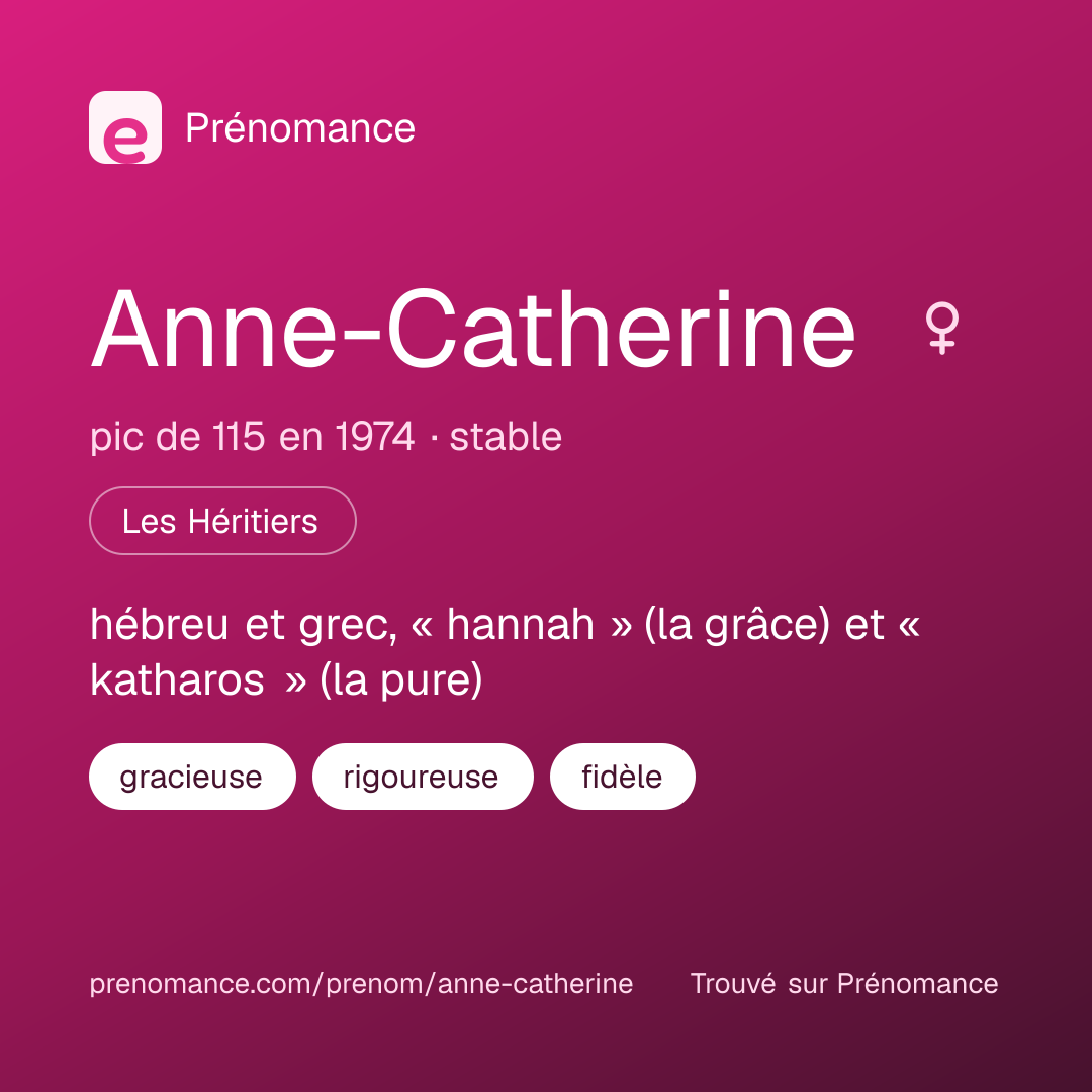 Carte de partage du prénom Anne-Catherine