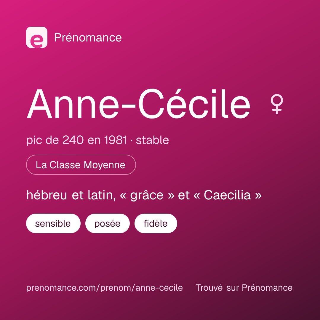 Carte de partage du prénom Anne-Cécile