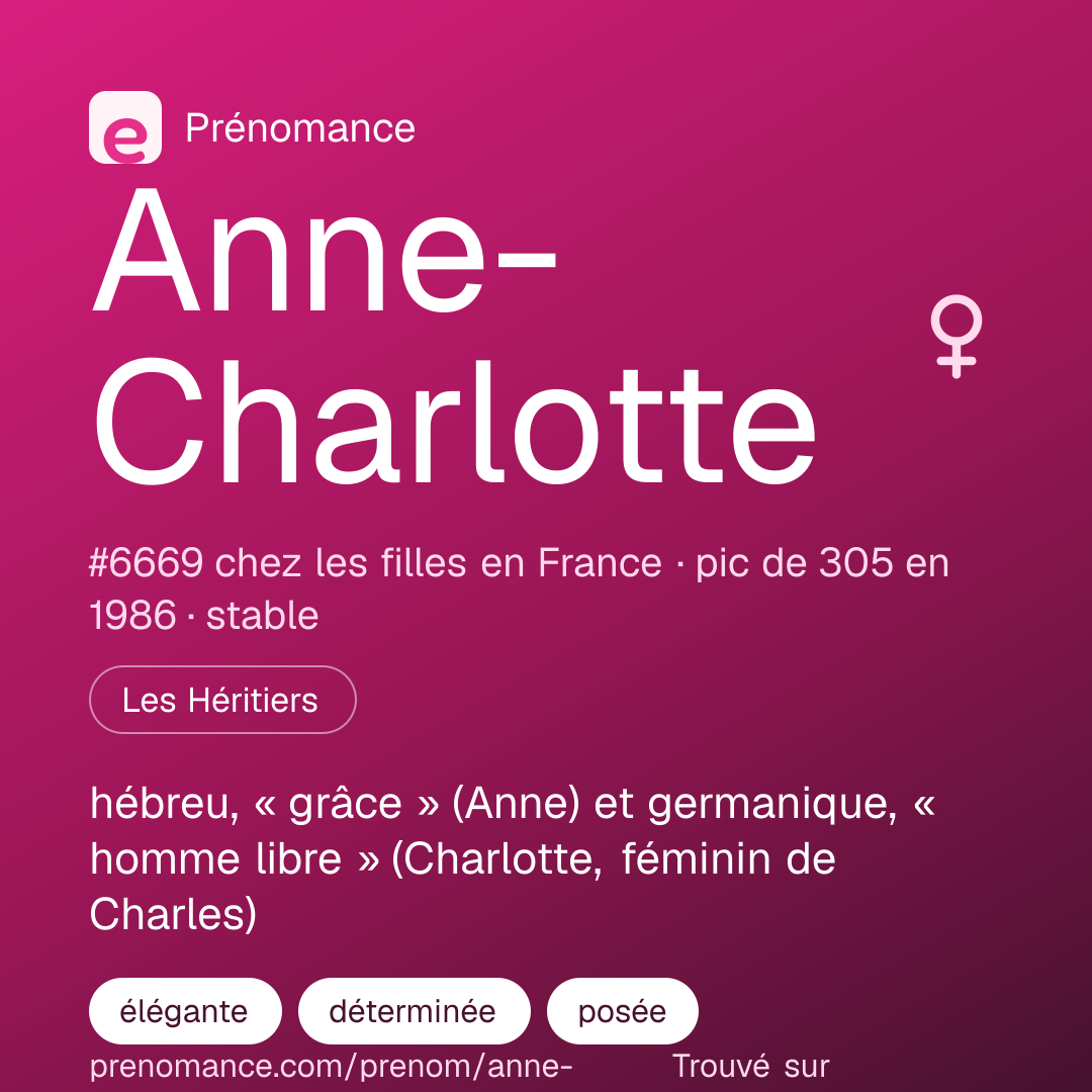 Carte de partage du prénom Anne-Charlotte