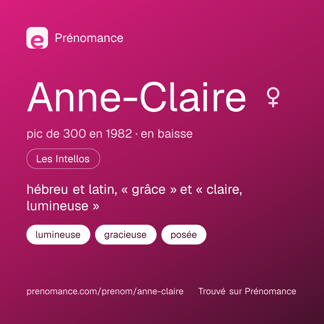 Carte de partage du prénom Anne-Claire