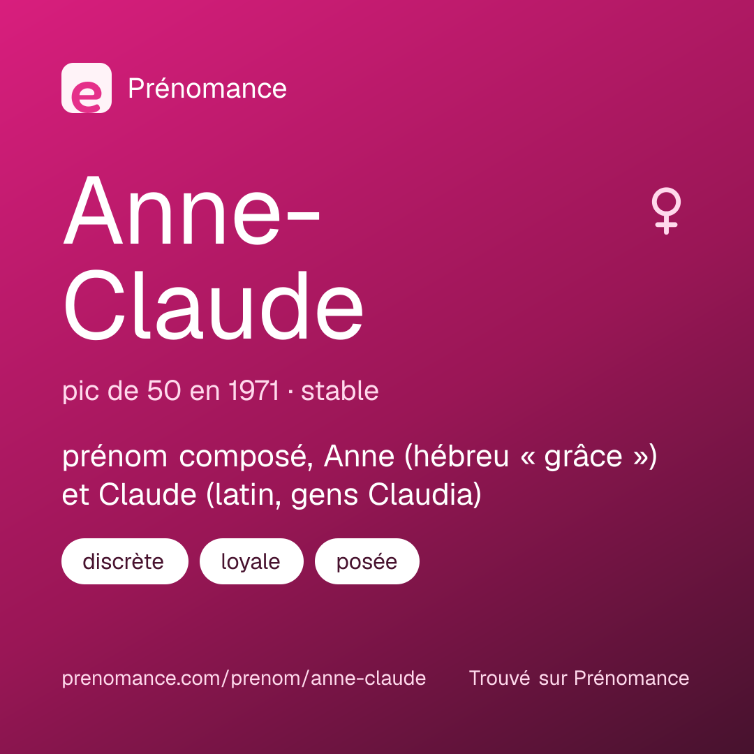 Carte de partage du prénom Anne-Claude