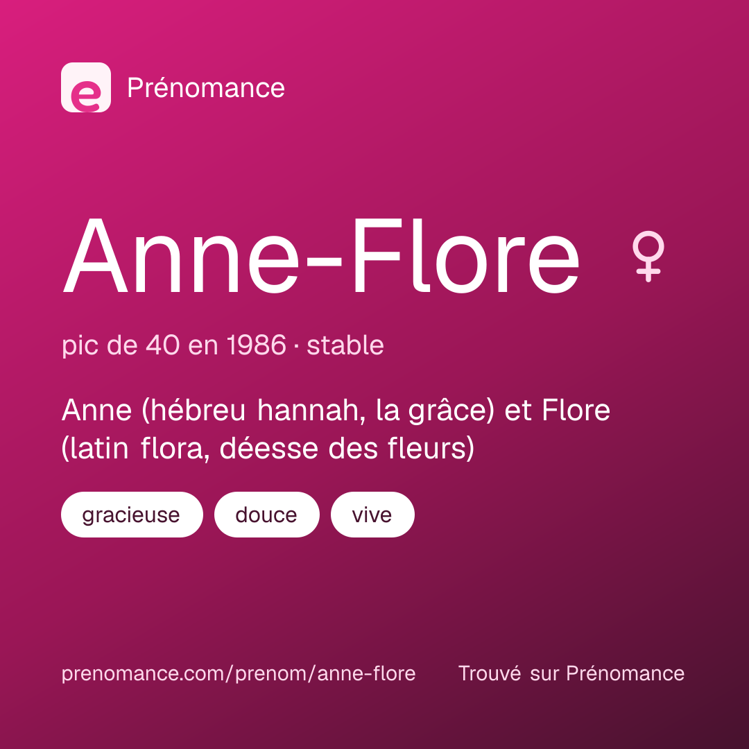 Carte de partage du prénom Anne-Flore