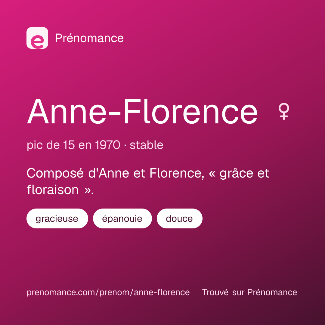 Carte de partage du prénom Anne-Florence