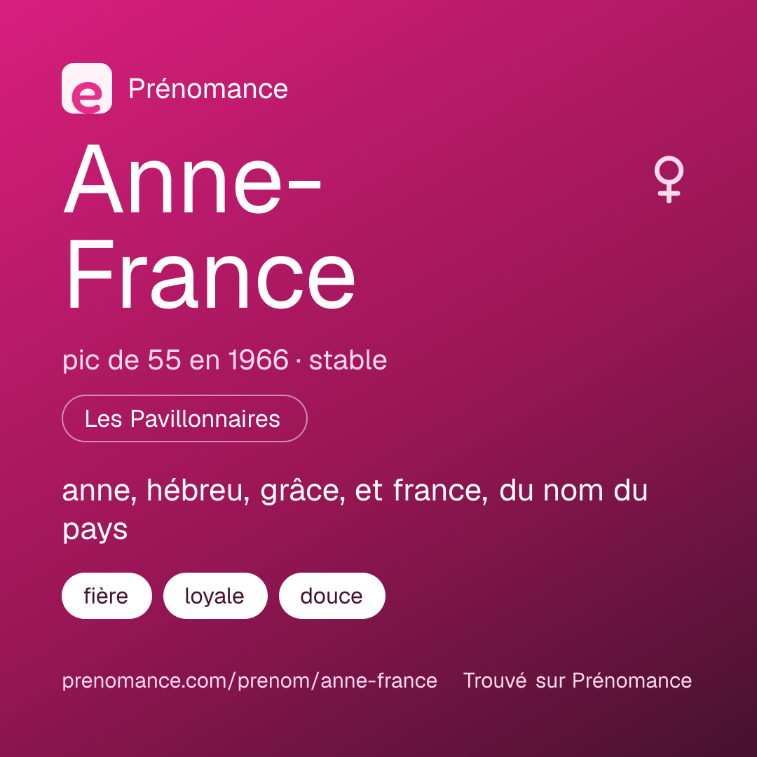 Carte de partage du prénom Anne-France