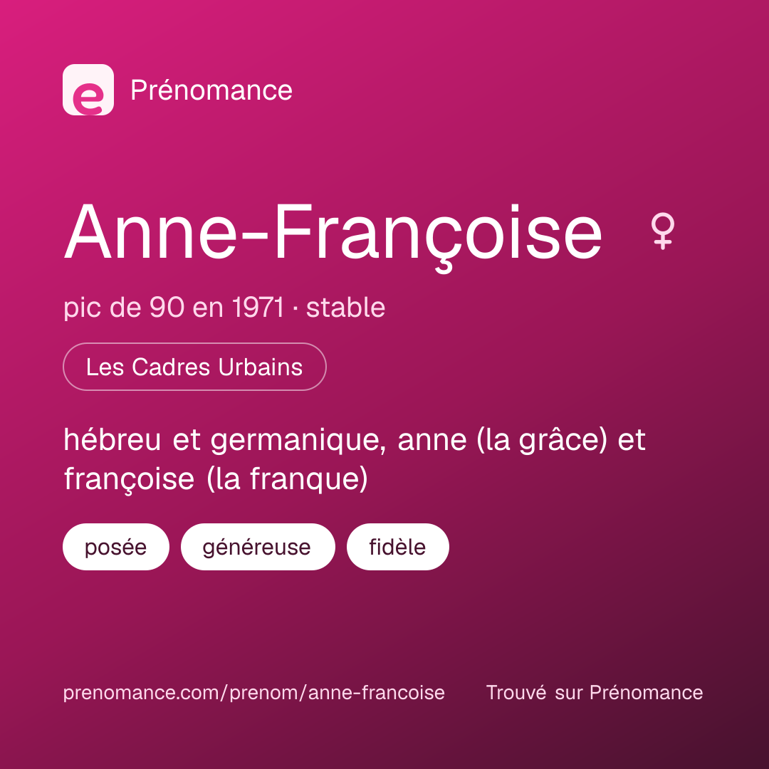 Carte de partage du prénom Anne-Françoise