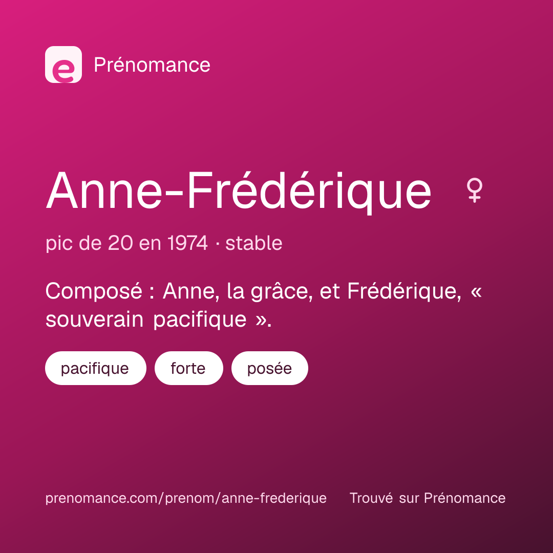 Carte de partage du prénom Anne-Frédérique