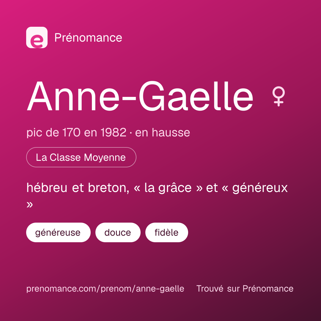 Carte de partage du prénom Anne-Gaelle