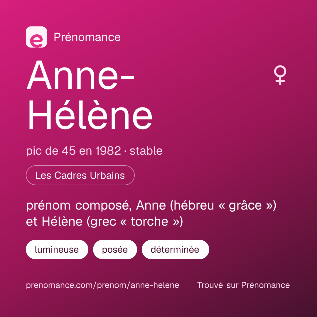 Carte de partage du prénom Anne-Hélène