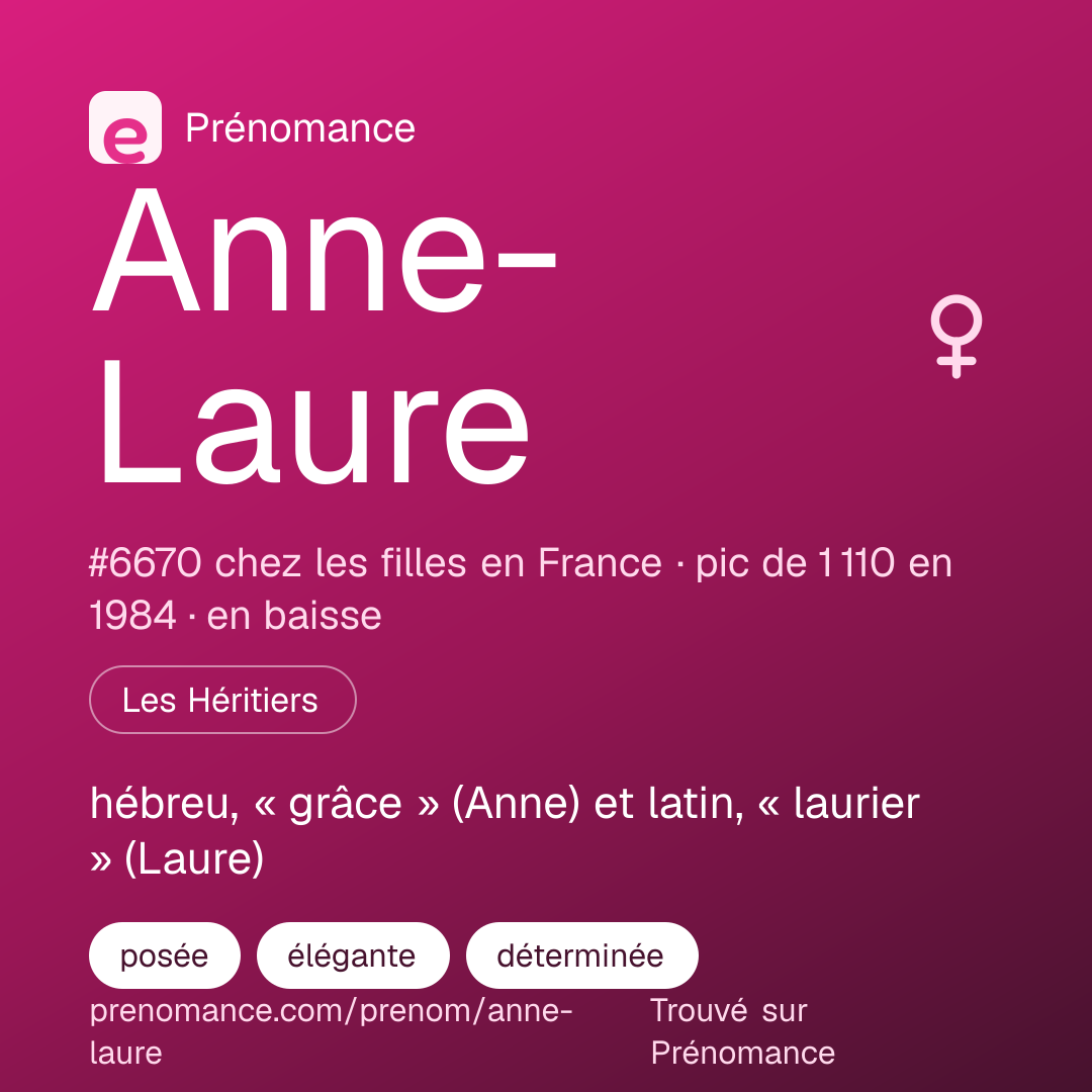 Carte de partage du prénom Anne-Laure