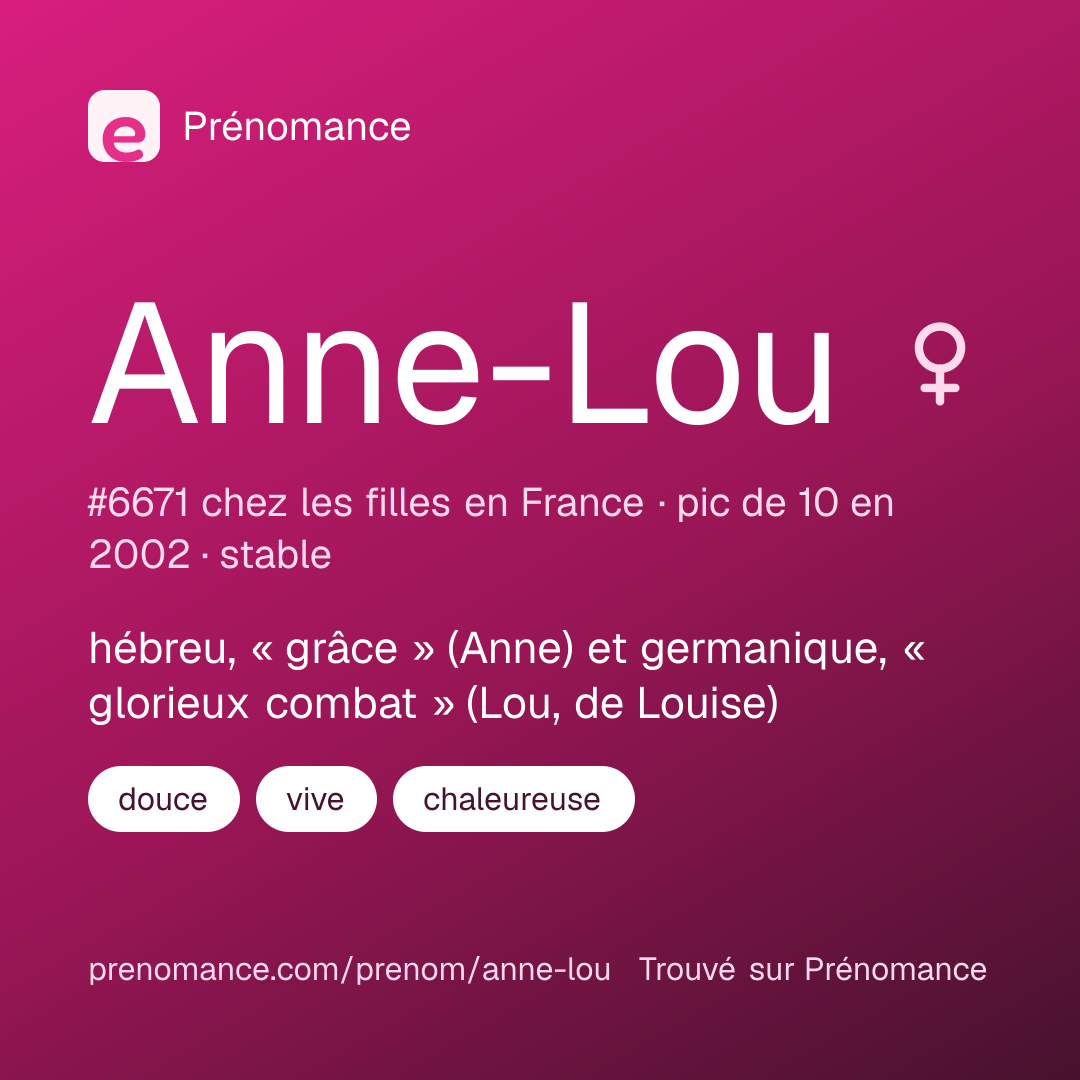 Carte de partage du prénom Anne-Lou