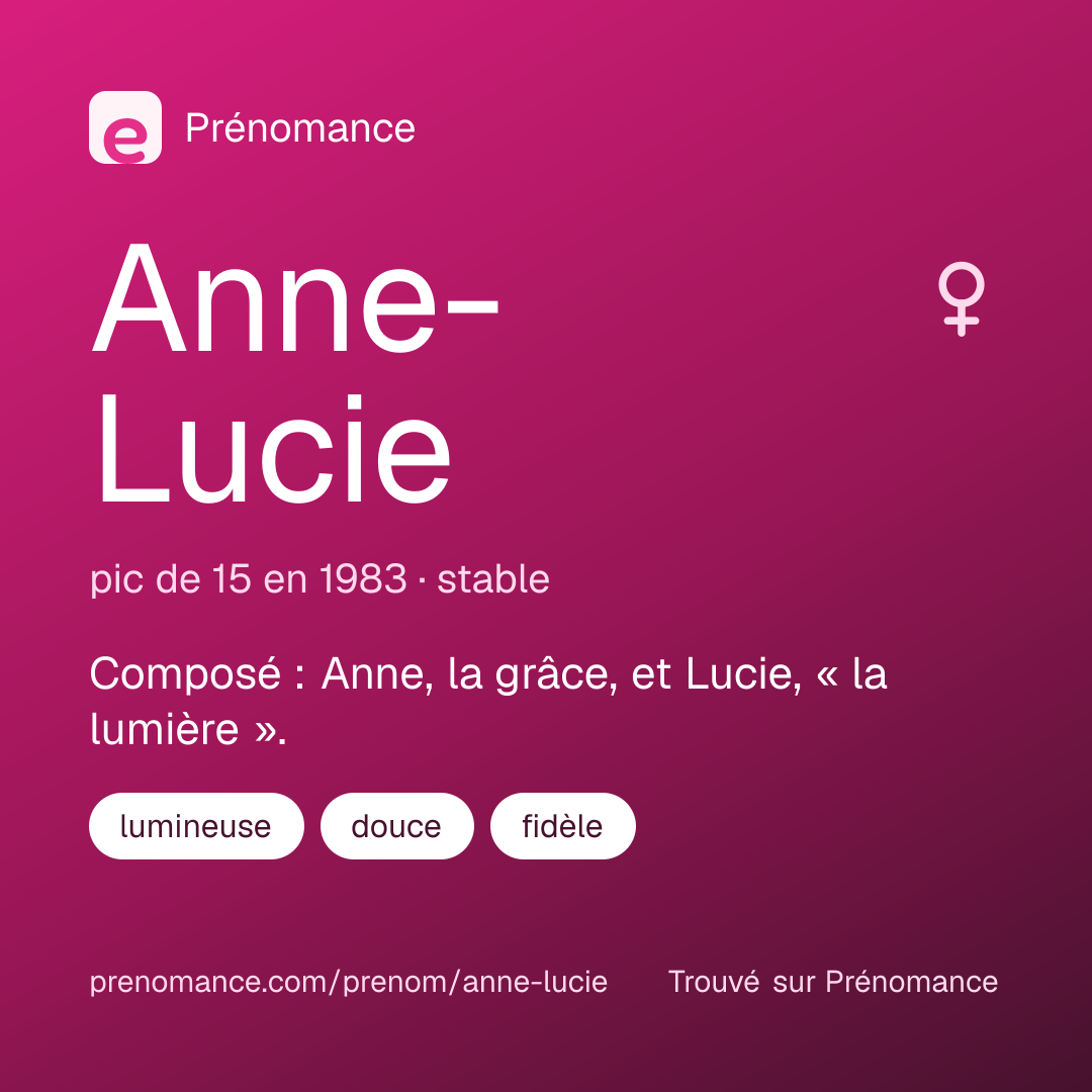 Carte de partage du prénom Anne-Lucie