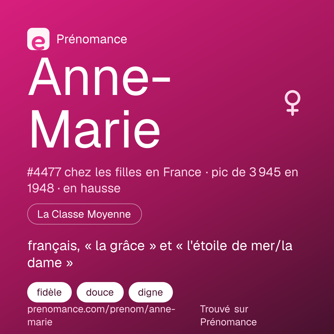 Carte de partage du prénom Anne-Marie