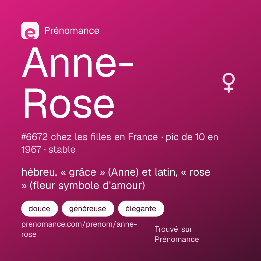 Carte de partage du prénom Anne-Rose