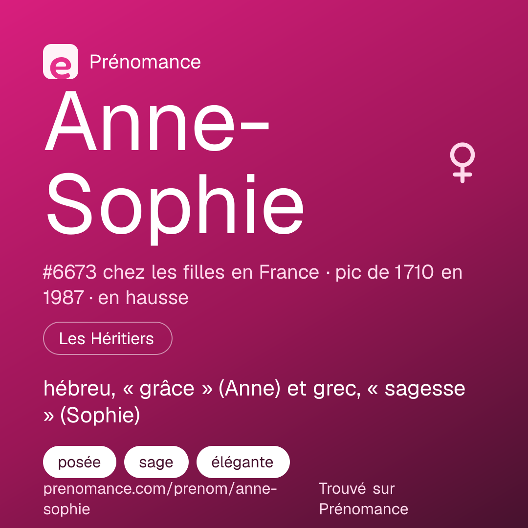 Carte de partage du prénom Anne-Sophie