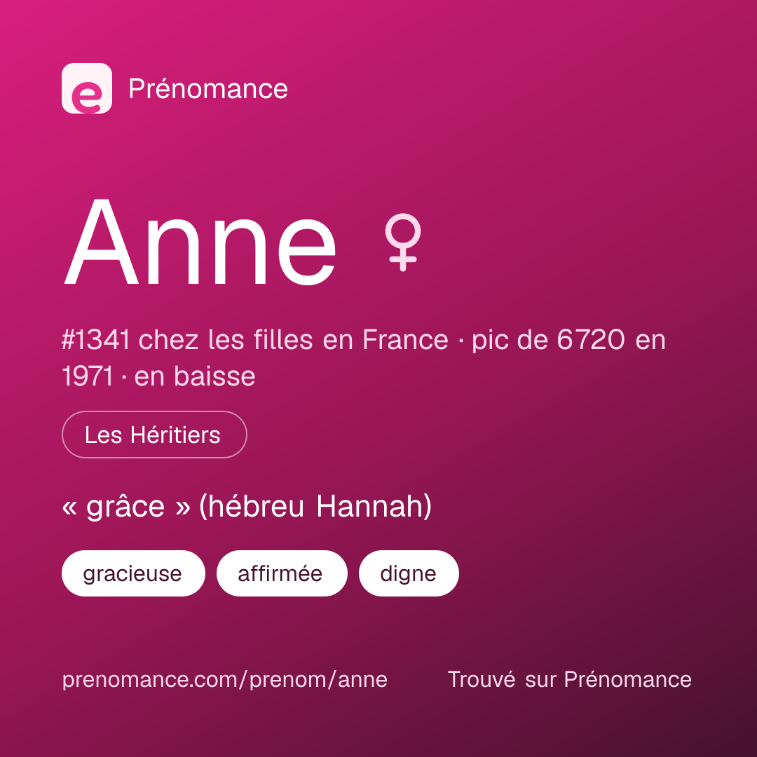 Carte de partage du prénom Anne