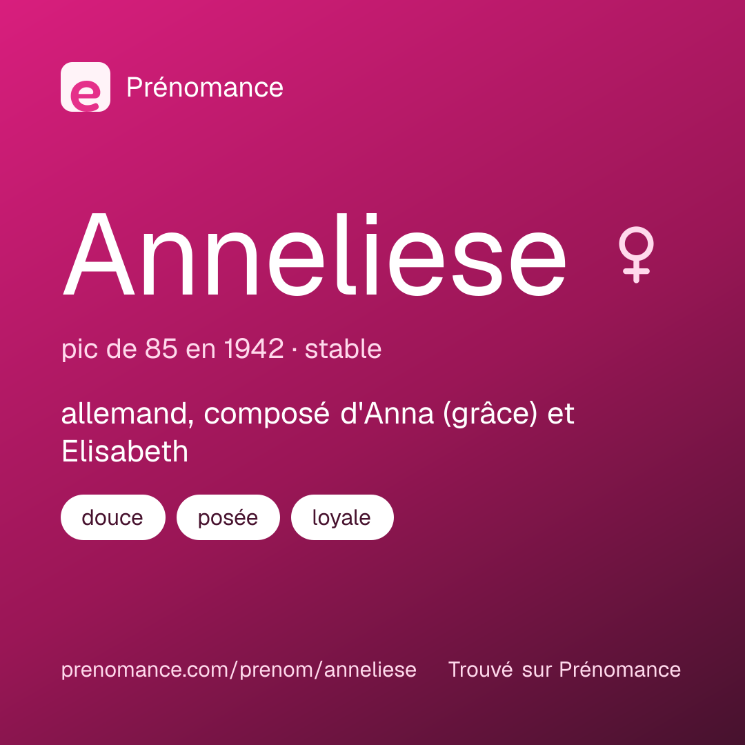 Carte de partage du prénom Anneliese